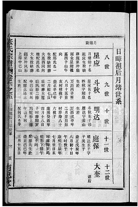 [下载][张氏宗谱_4卷_及卷首]安徽.张氏家谱_十九.pdf