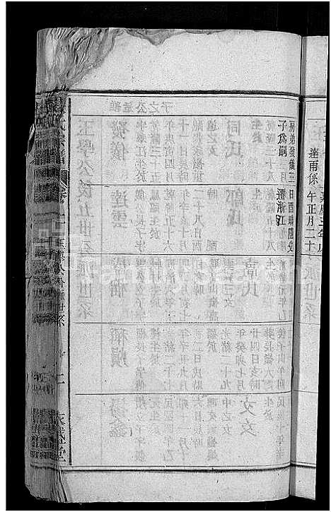 [下载][张氏宗谱_4卷_含卷首]安徽.张氏家谱_三.pdf