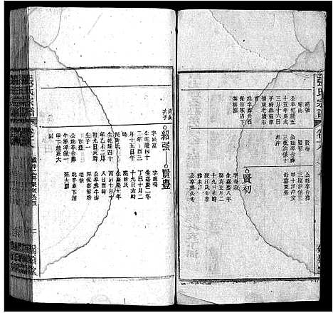 [下载][张氏宗谱_84卷_张氏宗谱]安徽.张氏家谱_十八.pdf