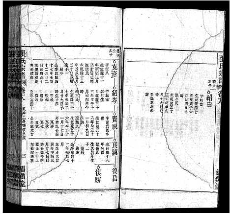 [下载][张氏宗谱_84卷_张氏宗谱]安徽.张氏家谱_十八.pdf