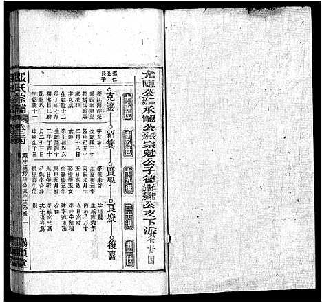 [下载][张氏宗谱_84卷_张氏宗谱]安徽.张氏家谱_二十四.pdf