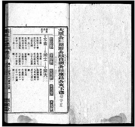 [下载][张氏宗谱_84卷_张氏宗谱]安徽.张氏家谱_二十五.pdf