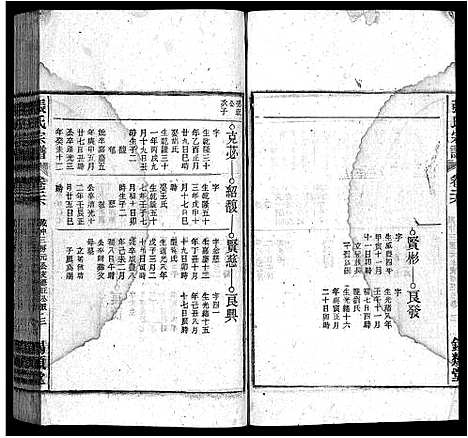 [下载][张氏宗谱_84卷_张氏宗谱]安徽.张氏家谱_二十六.pdf