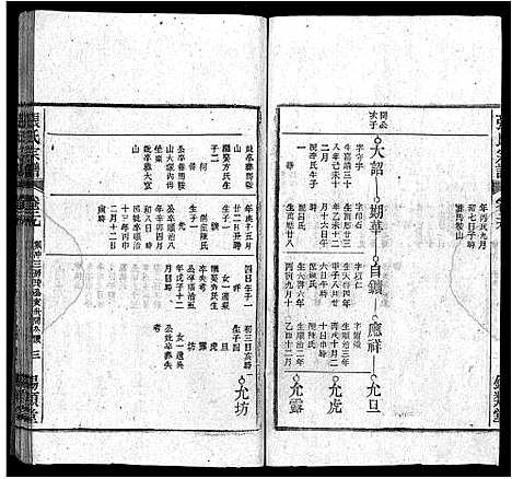 [下载][张氏宗谱_84卷_张氏宗谱]安徽.张氏家谱_二十九.pdf