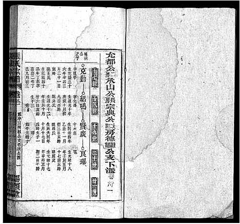 [下载][张氏宗谱_84卷_张氏宗谱]安徽.张氏家谱_三十一.pdf