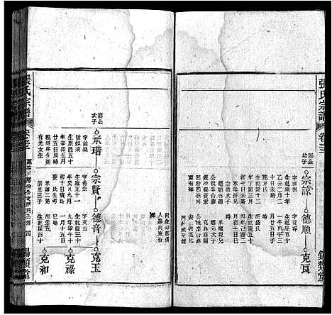 [下载][张氏宗谱_84卷_张氏宗谱]安徽.张氏家谱_三十二.pdf