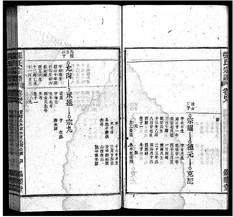 [下载][张氏宗谱_84卷_张氏宗谱]安徽.张氏家谱_四十七.pdf