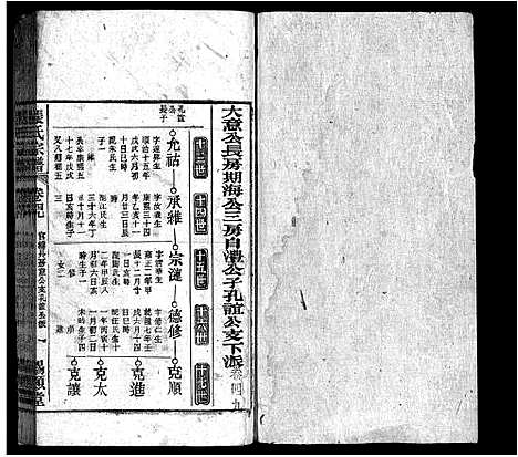 [下载][张氏宗谱_84卷_张氏宗谱]安徽.张氏家谱_四十八.pdf