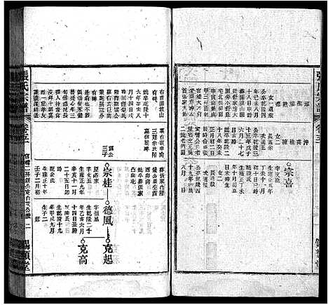 [下载][张氏宗谱_84卷_张氏宗谱]安徽.张氏家谱_四十九.pdf