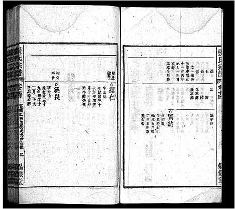 [下载][张氏宗谱_84卷_张氏宗谱]安徽.张氏家谱_五十二.pdf