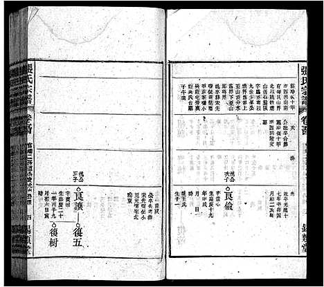 [下载][张氏宗谱_84卷_张氏宗谱]安徽.张氏家谱_五十二.pdf