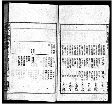 [下载][张氏宗谱_84卷_张氏宗谱]安徽.张氏家谱_五十八.pdf