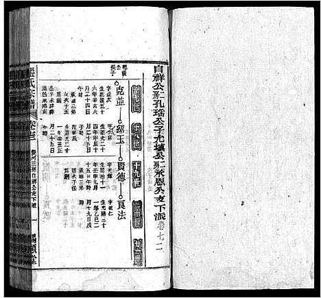 [下载][张氏宗谱_84卷_张氏宗谱]安徽.张氏家谱_六十八.pdf