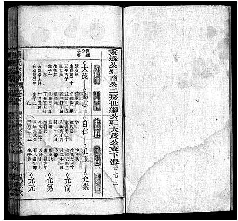 [下载][张氏宗谱_84卷_张氏宗谱]安徽.张氏家谱_六十九.pdf