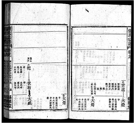 [下载][张氏宗谱_84卷_张氏宗谱]安徽.张氏家谱_七十四.pdf