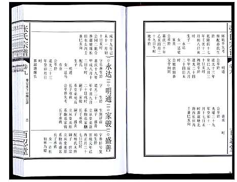 [下载][张氏宗谱_12卷]安徽.张氏家谱_十七.pdf