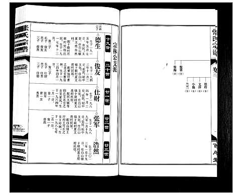 [下载][张氏宗谱_12卷]安徽.张氏家谱_三.pdf