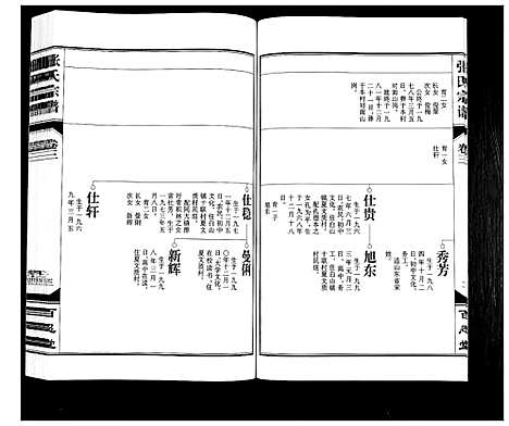 [下载][张氏宗谱_12卷]安徽.张氏家谱_三.pdf