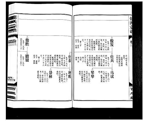 [下载][张氏宗谱_12卷]安徽.张氏家谱_三.pdf