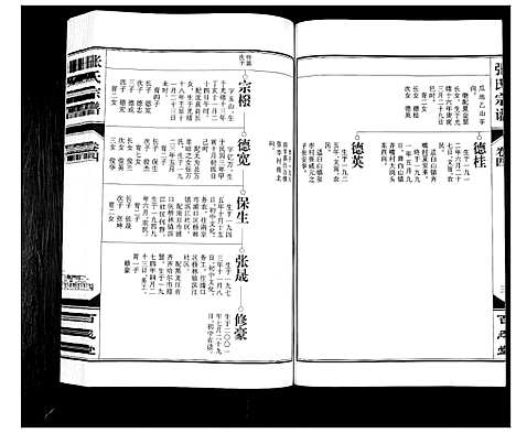 [下载][张氏宗谱_12卷]安徽.张氏家谱_四.pdf