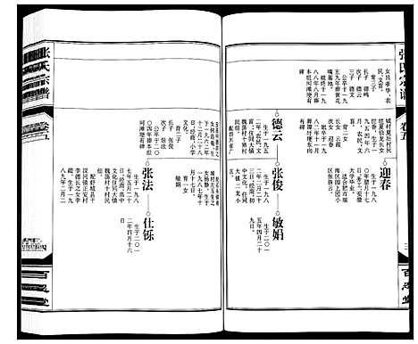 [下载][张氏宗谱_12卷]安徽.张氏家谱_五.pdf