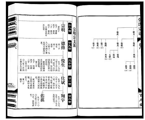 [下载][张氏宗谱_12卷]安徽.张氏家谱_六.pdf