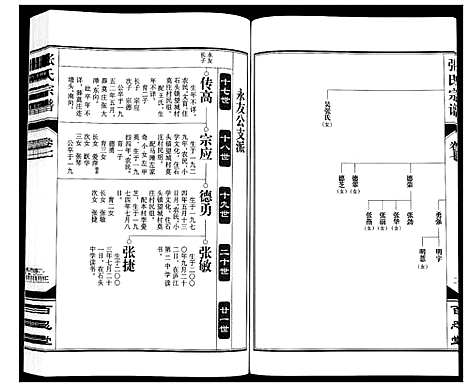 [下载][张氏宗谱_12卷]安徽.张氏家谱_七.pdf