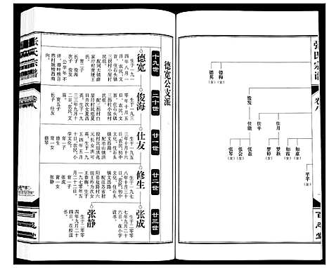 [下载][张氏宗谱_12卷]安徽.张氏家谱_八.pdf