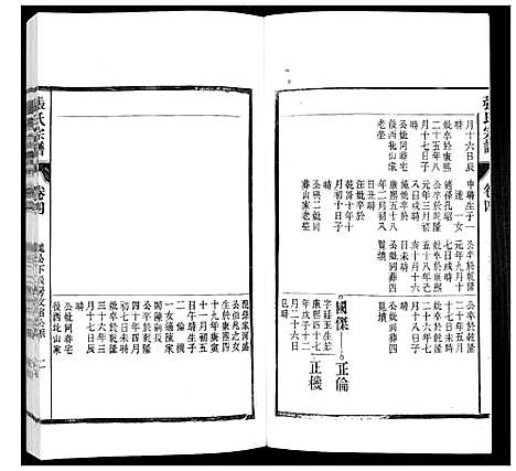 [下载][张氏宗谱_12卷]安徽.张氏家谱_四.pdf