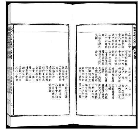 [下载][张氏宗谱_12卷]安徽.张氏家谱_四.pdf