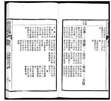 [下载][张氏宗谱_12卷]安徽.张氏家谱_六.pdf