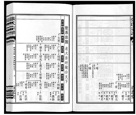 [下载][张氏宗谱_14卷]安徽.张氏家谱_三.pdf