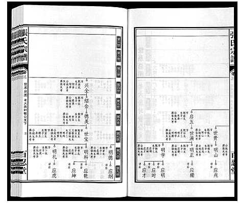 [下载][张氏宗谱_14卷]安徽.张氏家谱_三.pdf