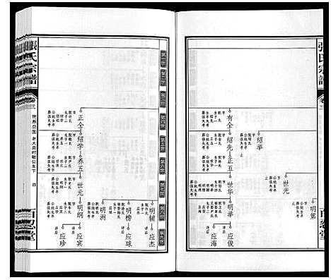 [下载][张氏宗谱_14卷]安徽.张氏家谱_三.pdf