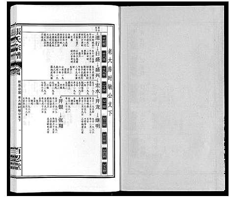 [下载][张氏宗谱_14卷]安徽.张氏家谱_四.pdf