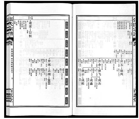 [下载][张氏宗谱_14卷]安徽.张氏家谱_四.pdf