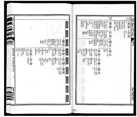 [下载][张氏宗谱_14卷]安徽.张氏家谱_五.pdf