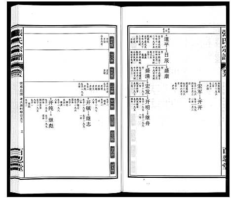 [下载][张氏宗谱_14卷]安徽.张氏家谱_五.pdf