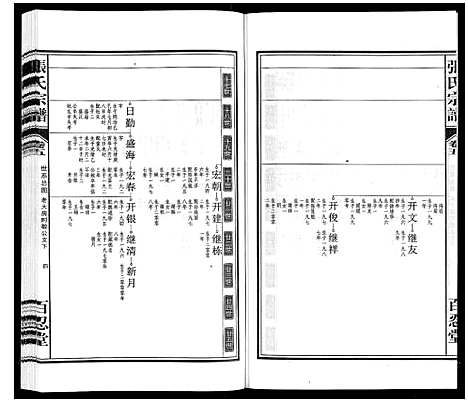 [下载][张氏宗谱_14卷]安徽.张氏家谱_五.pdf