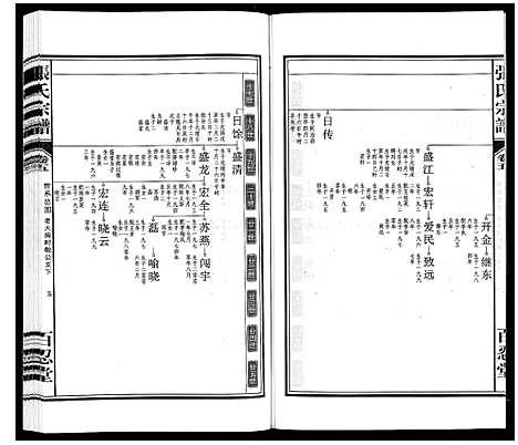 [下载][张氏宗谱_14卷]安徽.张氏家谱_五.pdf