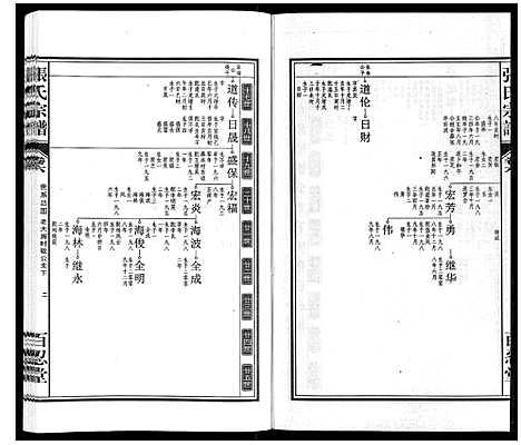 [下载][张氏宗谱_14卷]安徽.张氏家谱_六.pdf