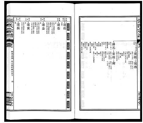 [下载][张氏宗谱_14卷]安徽.张氏家谱_六.pdf