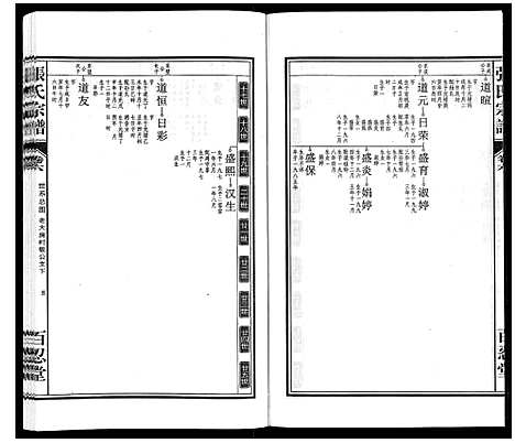 [下载][张氏宗谱_14卷]安徽.张氏家谱_六.pdf