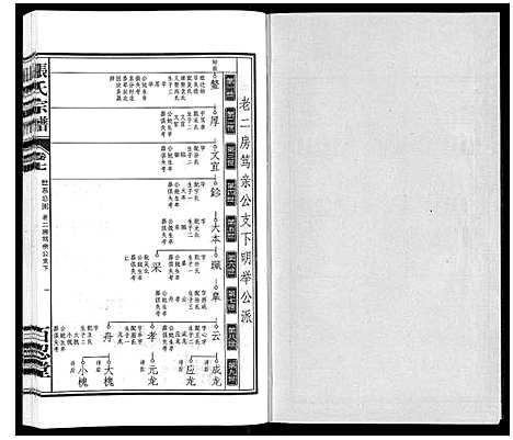 [下载][张氏宗谱_14卷]安徽.张氏家谱_七.pdf