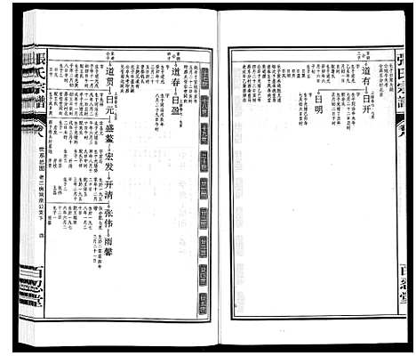 [下载][张氏宗谱_14卷]安徽.张氏家谱_八.pdf