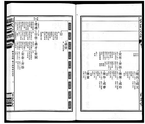 [下载][张氏宗谱_14卷]安徽.张氏家谱_十.pdf