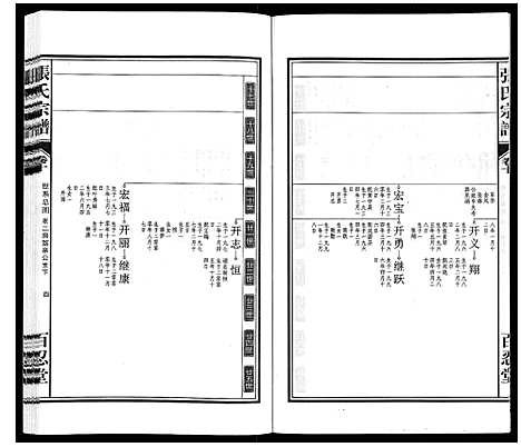 [下载][张氏宗谱_14卷]安徽.张氏家谱_十.pdf