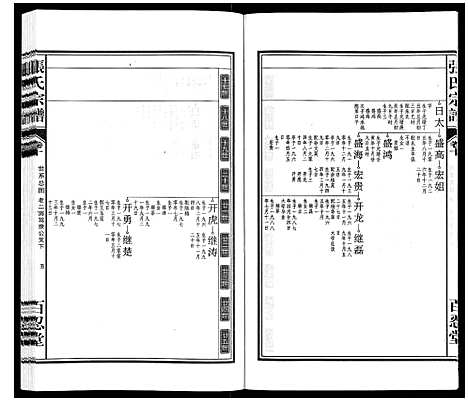 [下载][张氏宗谱_14卷]安徽.张氏家谱_十.pdf