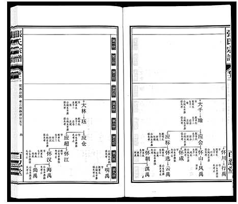 [下载][张氏宗谱_14卷]安徽.张氏家谱_十二.pdf