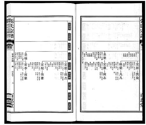 [下载][张氏宗谱_14卷]安徽.张氏家谱_十三.pdf